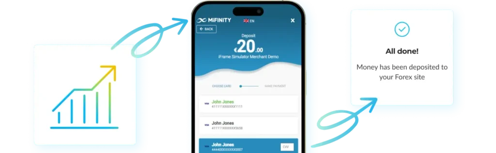 MiFinity dashboard